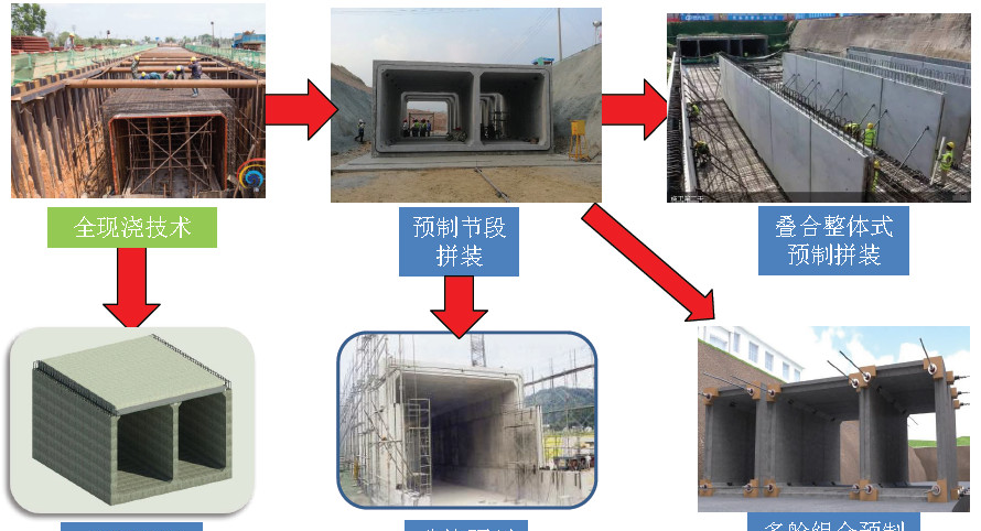 城市综合管廊4大前沿技术丨全套预制装配施工技术详解和工艺对比