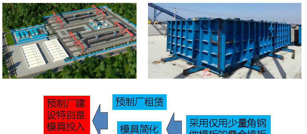 城市综合管廊4大前沿技术丨全套预制装配施工技术详解和工艺对比