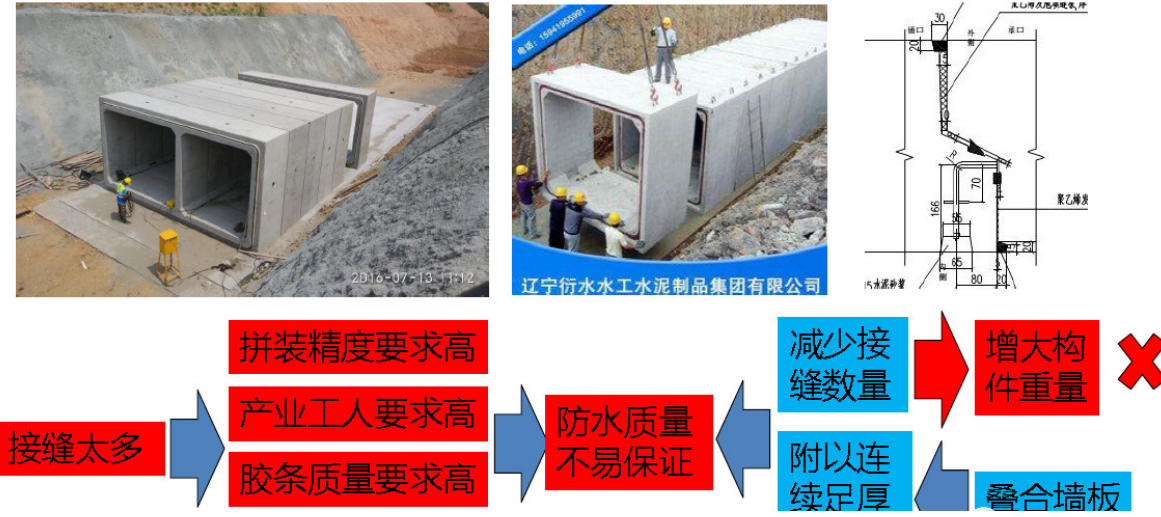 城市综合管廊4大前沿技术丨全套预制装配施工技术详解和工艺对比