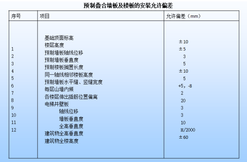 装配式叠合板全过程 一步一图教会你