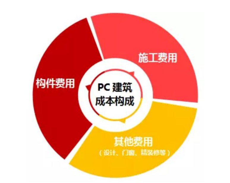 混凝土预制构件行业发展现状及前景预测