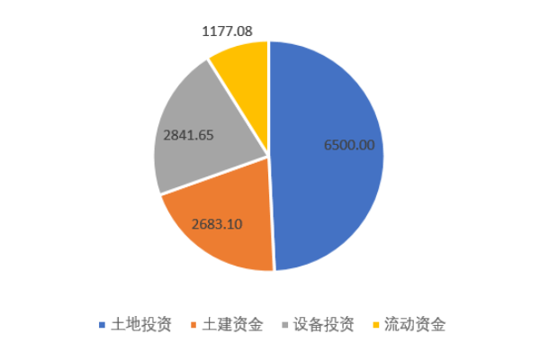 投资建设PC工厂之前需要做足哪些准备