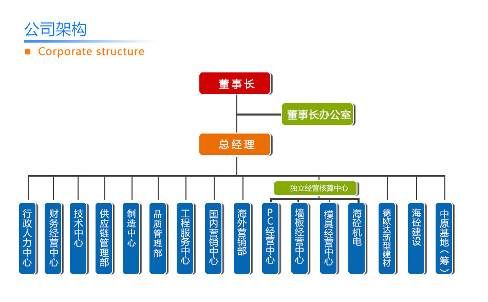 公司架构1.jpg