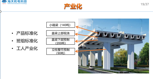 装配式桥梁自动生产线 装配式桥梁自动生产线
