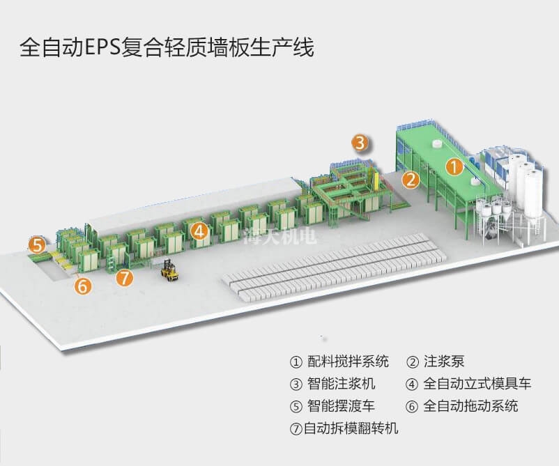 适合自己的轻质墙板生产线如何选？